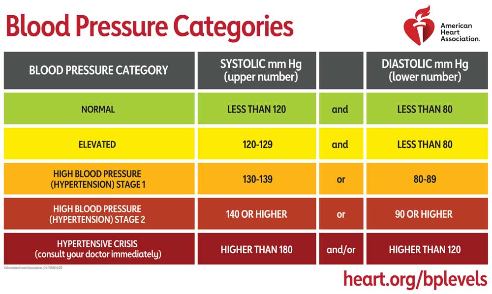 Heart Health DHHS Healthy Environments Active Living
